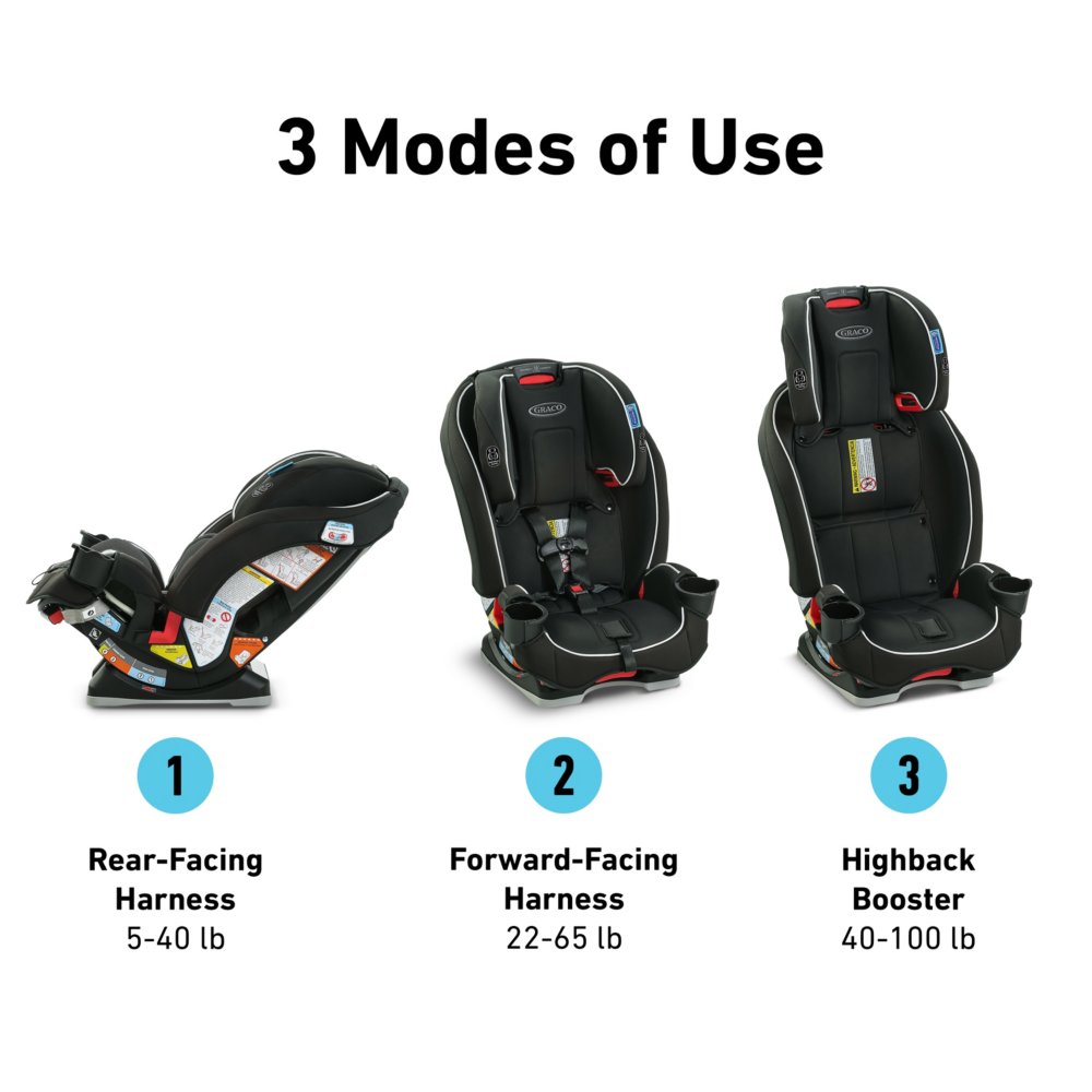 Fit4 4-in-1 Convertible Car Seat Stage 3 Seat Pad & Shoulder Pads