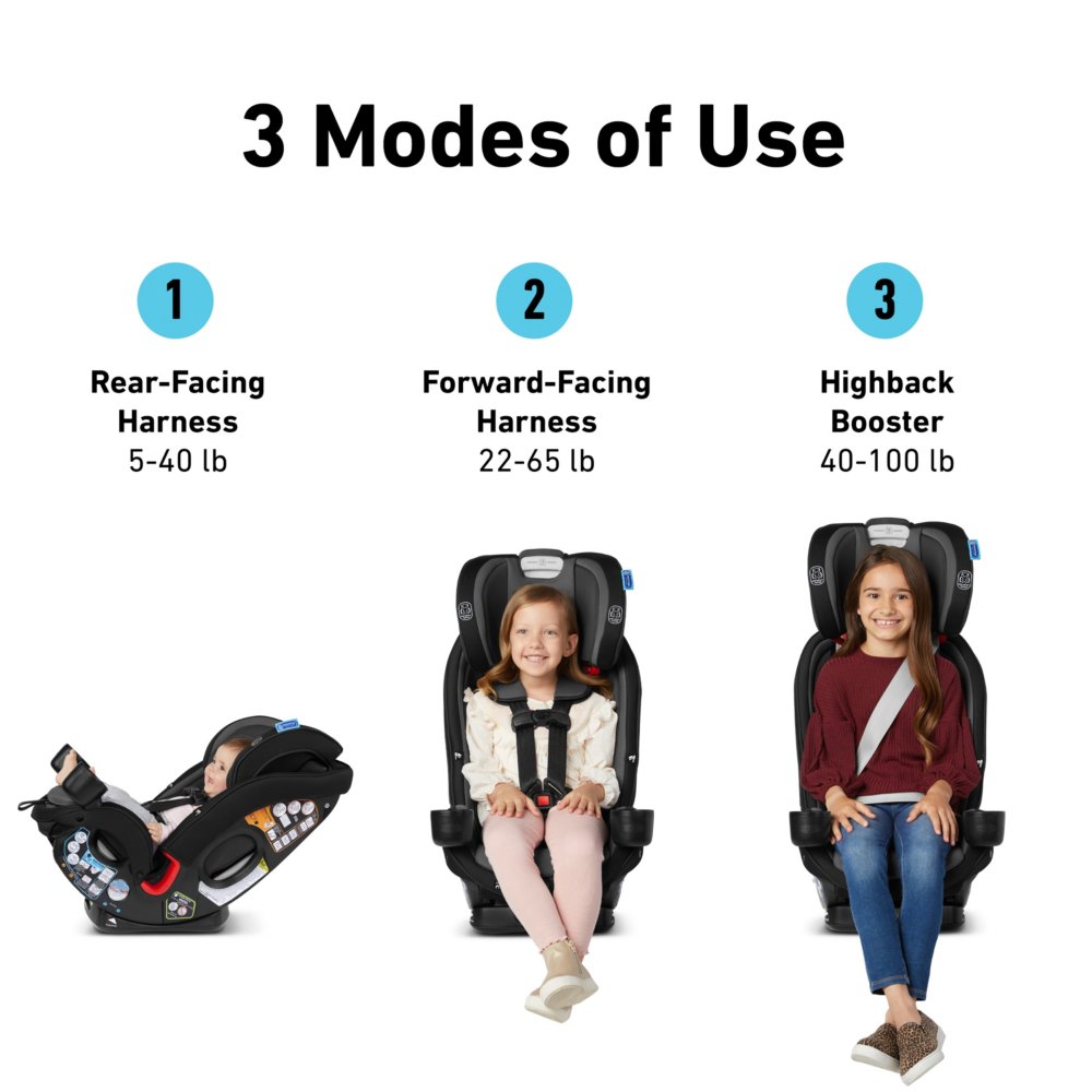 Graco Slimfit 3 in 1 Car Seat Spanish Instructions Only Asiento de