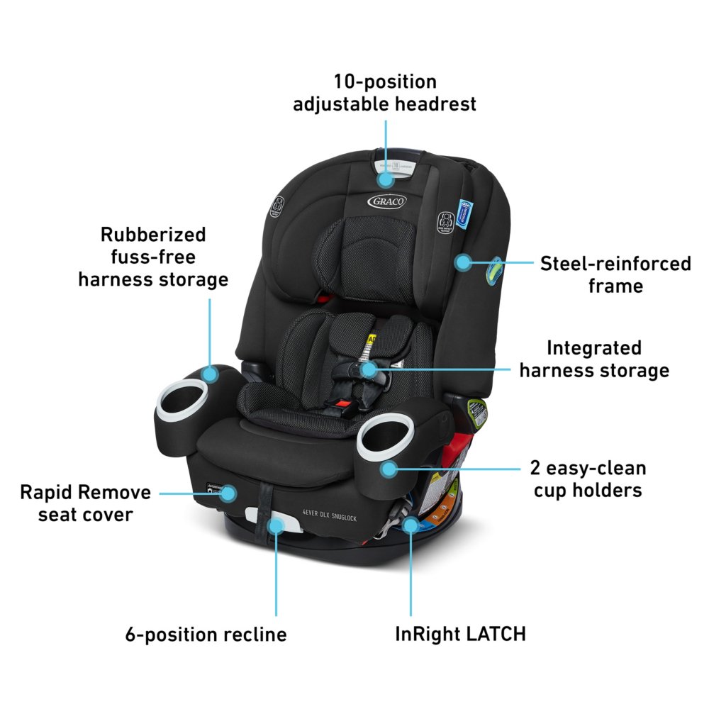 Comprar Silla para Auto Graco DLX 4Ever 4 en 1 Convertible