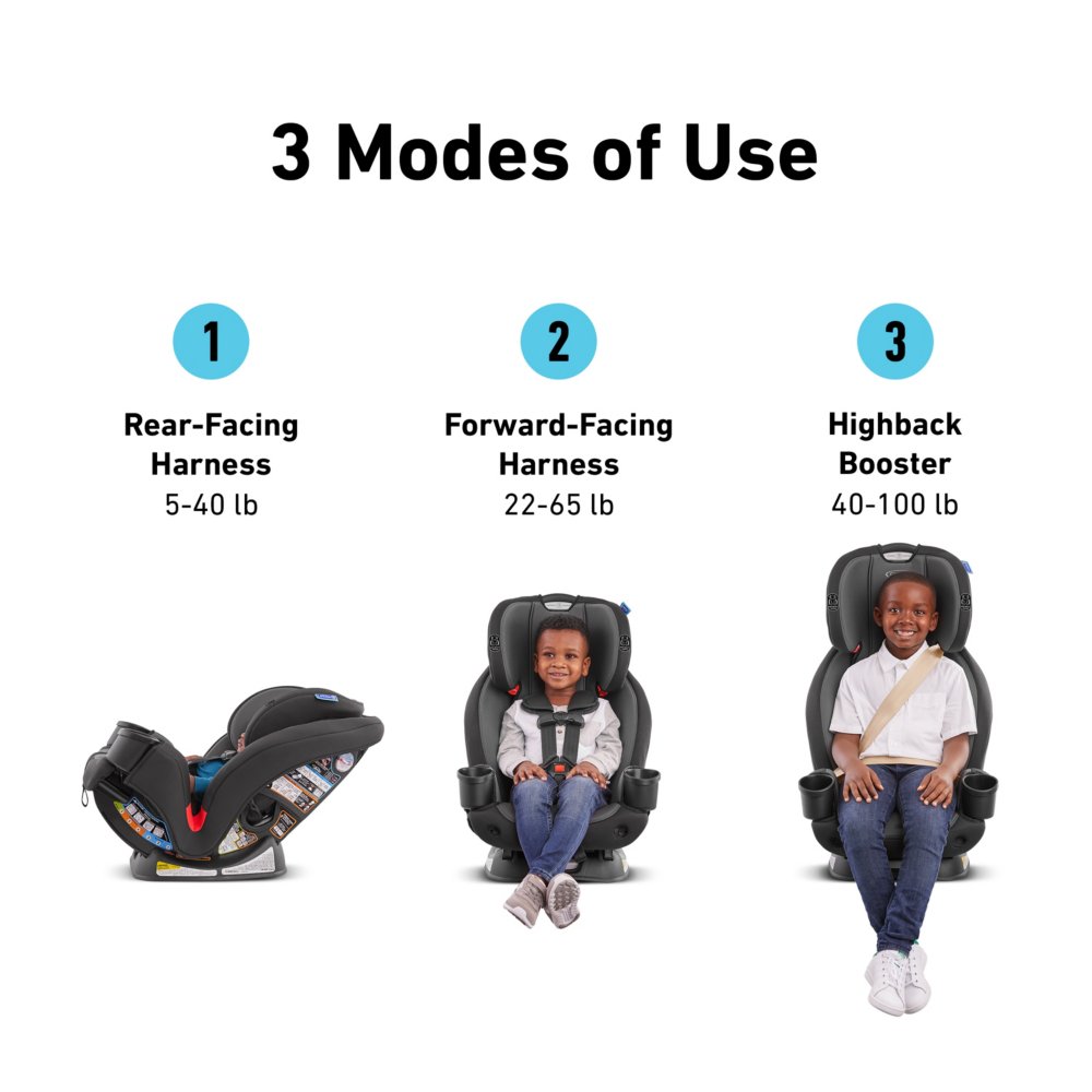 Redmond 3 Modes of Use from Rear Facing to Highback Booster Car Seat GRACO TriRide 3 in 1 