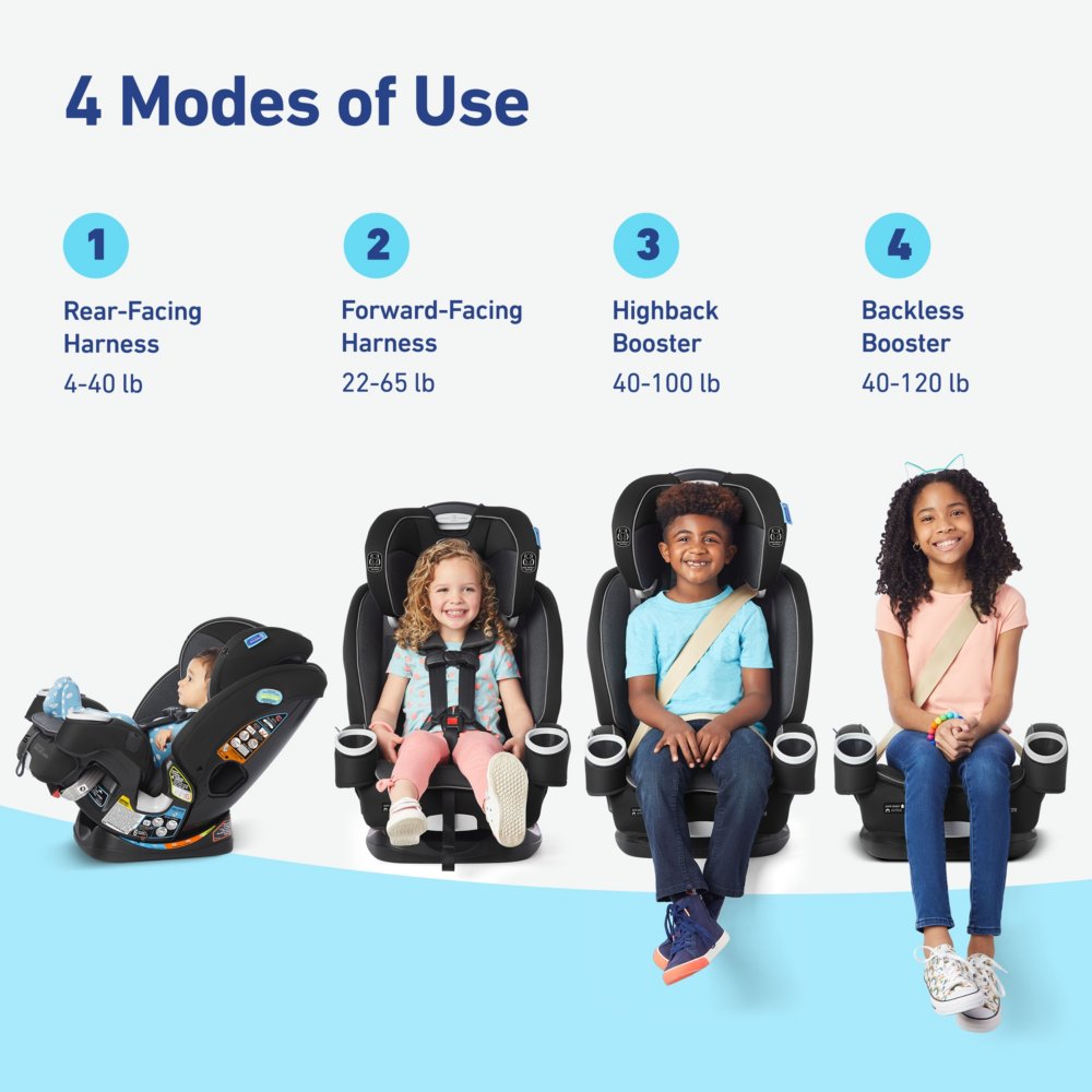 Stages of graco on sale 4ever car seat