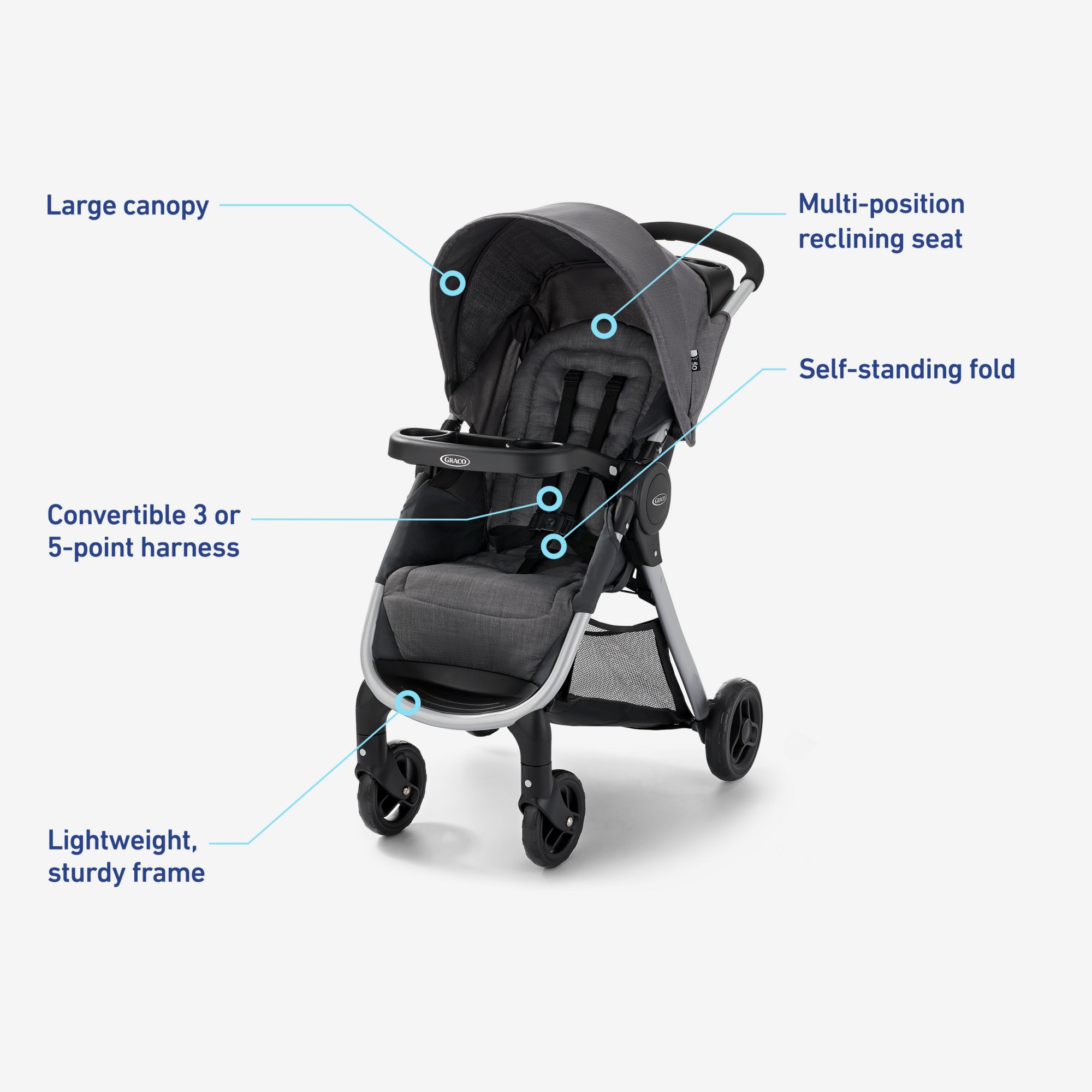 Graco fastaction fold stroller and 2024 infant car seat travel system