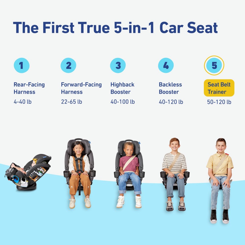 Graco 5 in one car seat outlet
