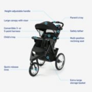 height-adjustable handle, large canopy with visor, convertible 3- or 5-point harness, child's tray, quick-release tires, parent's tray, safety tether, multi-position reclining seat, extra-large storage basket image number 6