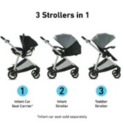 Element LX stroller in three configurations image number 1
