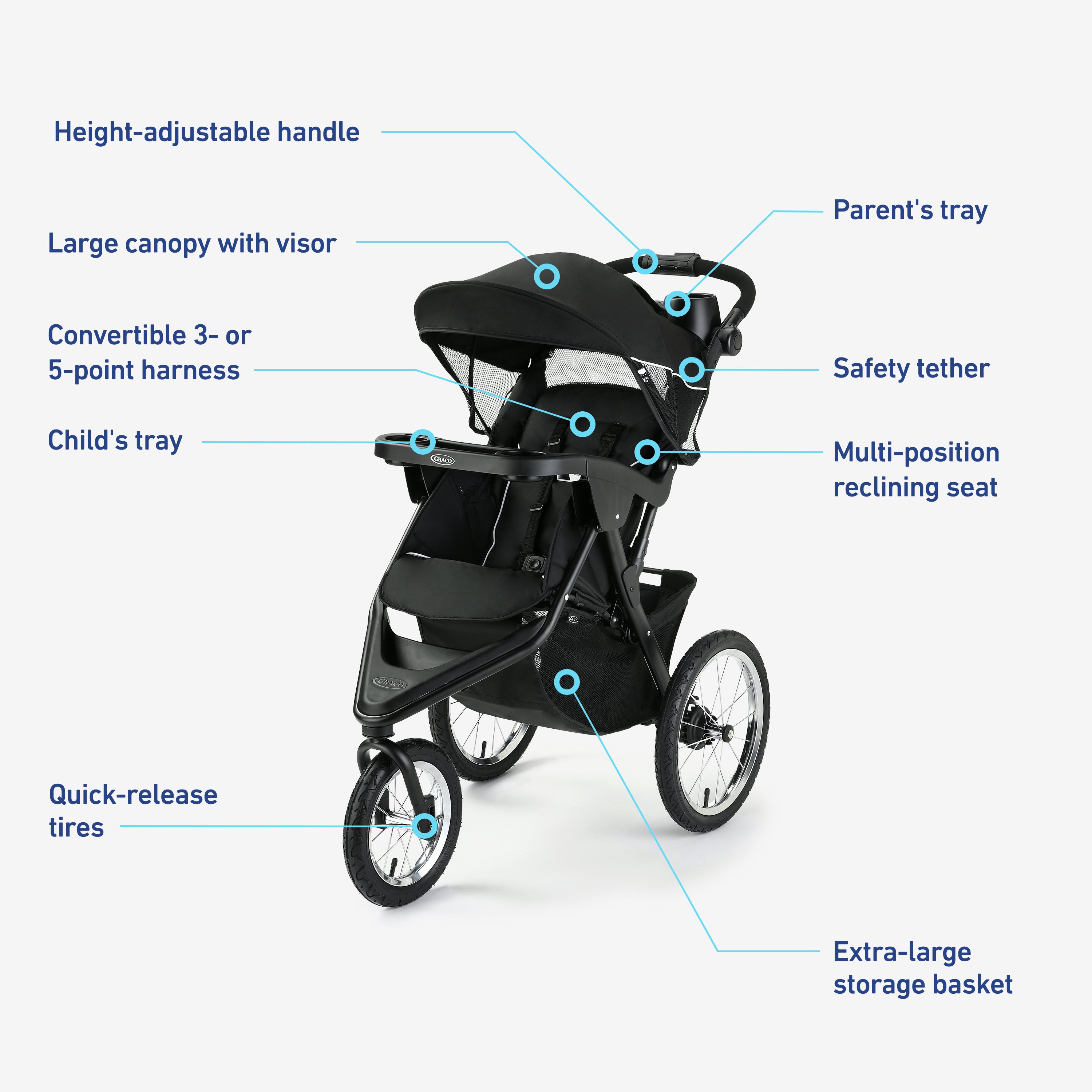 Graco Trax™ Jogger 2.0 Travel System 