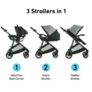 Modes cheap lx stroller