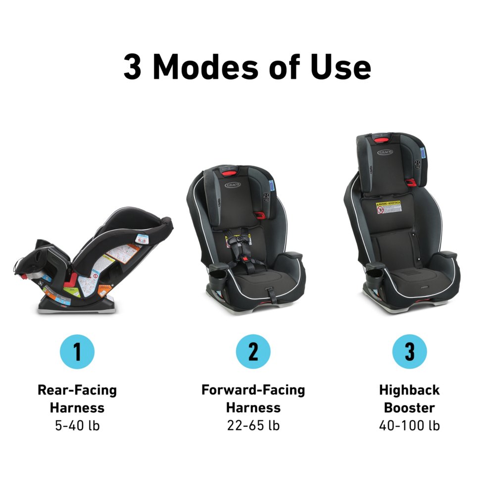 Graco Slimfit Car Seat Tutorial: Answers to Commonly Asked