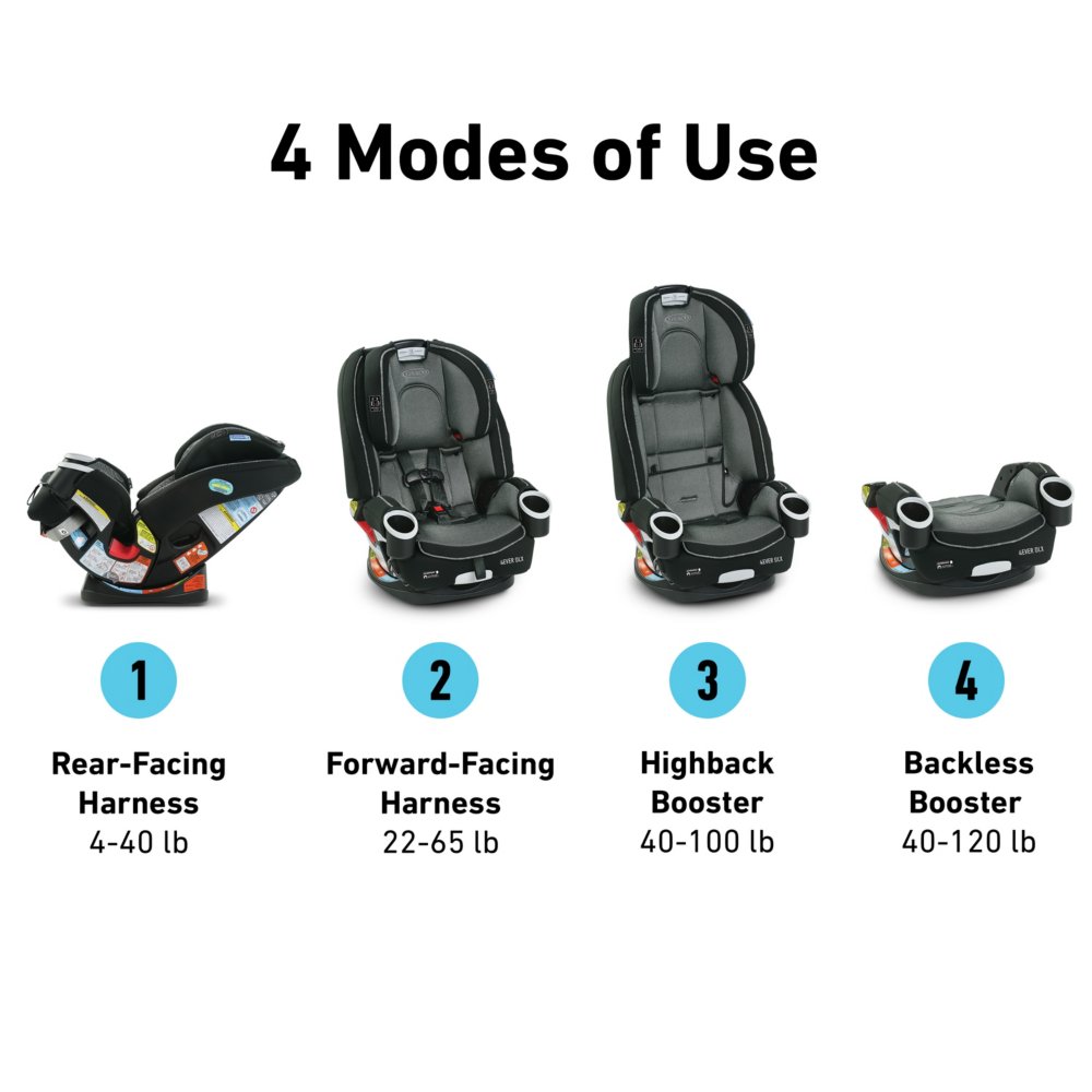 Graco forever car 2025 seat rear facing limits