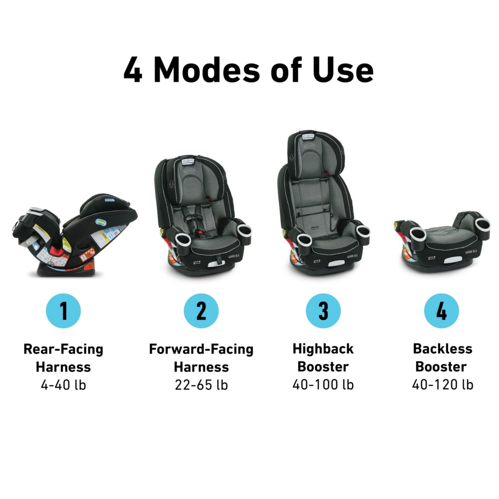 Graco 4ever Dlx 4 In 1 Car Seat, How To Install Graco 4ever Backless Booster Seat