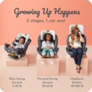 Car seat stages of growth image number 1