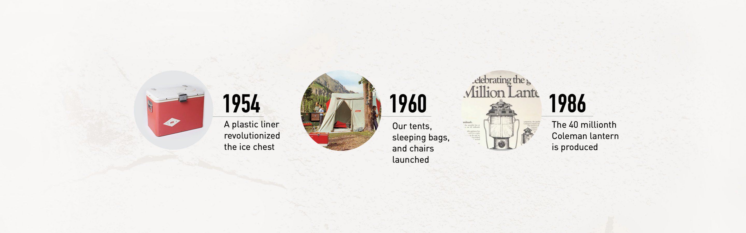 Timeline - 1954 ice chest launch, 1960 tents, sleeping bags and chairs launched, 1986 40 million lanterns made